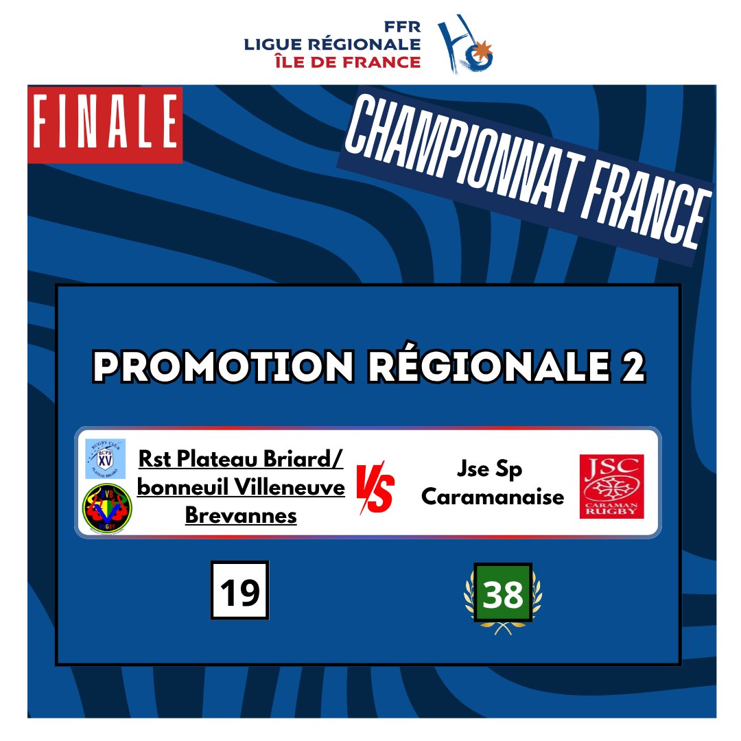 🏆 Résultats du week-end /Finales du Championnat de France 2024-2025

🔹 RST Plateau Briard / Bonneuil / Villeneuve-Brevannes : finaliste en Promo R 2

🔹 Rugby à 5 : 3 podiums  (RC Versailles, RCP15)

🔹 Rugby à 7 jeunes : RC Versailles M19 médaillé 🥉

🔗tinyurl.com/m2kyfwbj