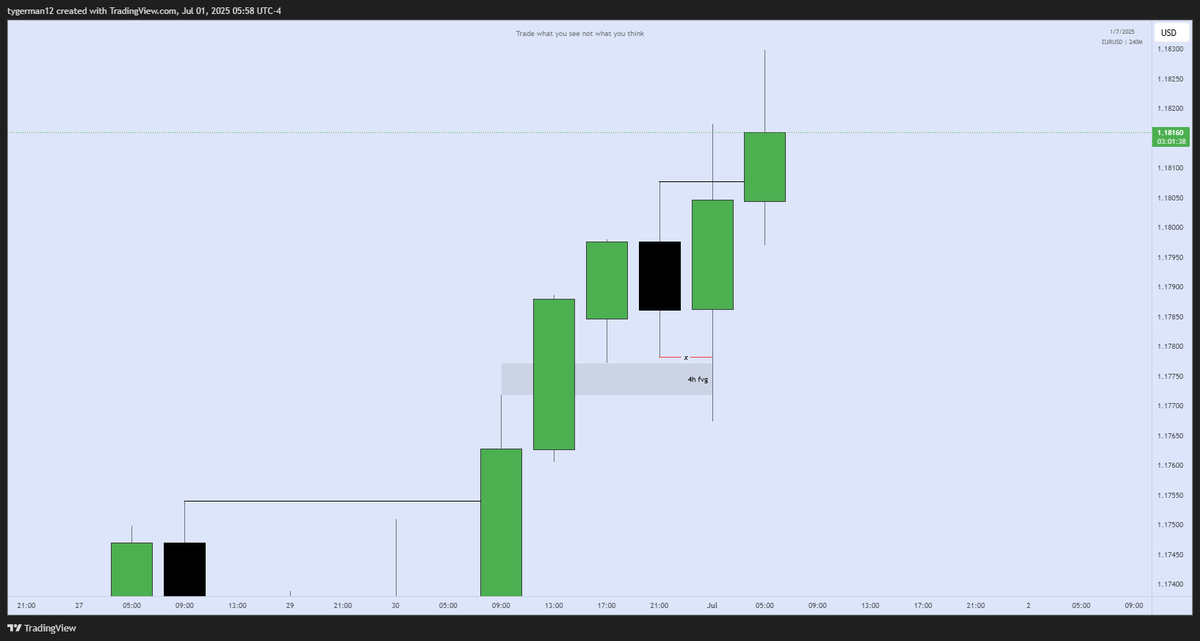 traderNDRX's tweet photo. #EURUSD 

🇪🇺/🇺🇸 : +2RR + 2RR✅✅
Discipline always pays. https://t.co/dFSrKAIE7X