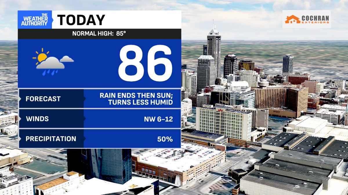 Jim O'Brien (@jimobrienwx) on Twitter photo Early rain should be winding down in the city by 9am...
The passage of front will bring a return to sunshine, breezier northwest winds and nearly a 13° drop in dew points, marking a less humid afternoon! Enjoy...
@fox59 <a href="/theWXauthority/">Weather Authority</a> Early rain should be winding down in the city by 9am...
The passage of front will bring a return to sunshine, breezier northwest winds and nearly a 13° drop in dew points, marking a less humid afternoon! Enjoy...
@fox59 <a href="/theWXauthority/">Weather Authority</a>