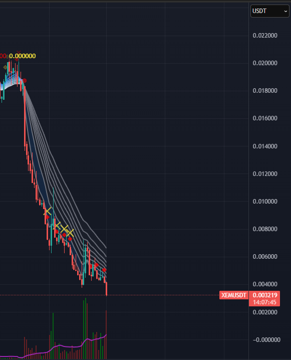 dvCore_comm's tweet image. It's a crazy, all time down

@nemofficial $xem $xym #NEM  #kasane