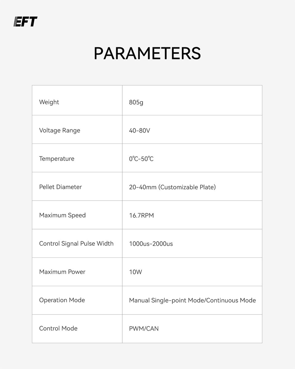 EFT Pellet Dropper – EPD100
Design for 20-40mm agri-pellets, making special-material spreading easier —ideal for rodenticides, trichogramma, and tree seeds in agriculture and forestry.
✅ Compatible with E, G, and Z Series spreading tanks.
#eftdrone #eft  #pelletdropper
