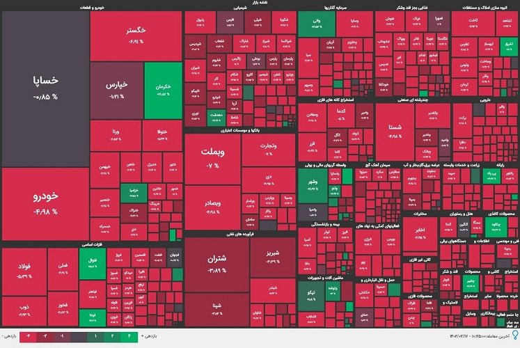 Investors have pulled approximately 9 trillion tomans, or about $100 million dollars, out of Iran’s stock market. 

Iran stock market is in total crisis.