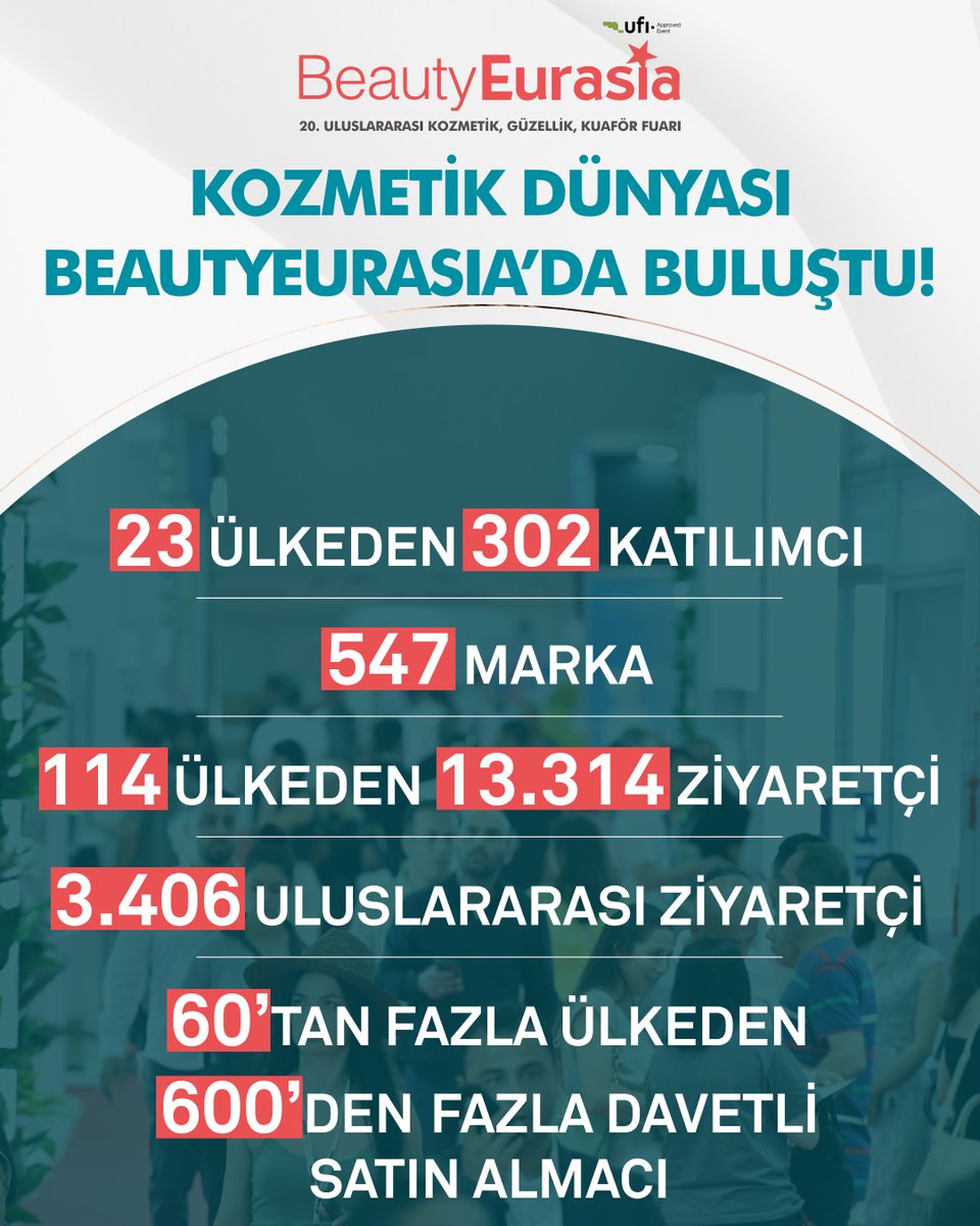 CoCo55288's tweet photo. 💄Güzellik ve kozmetik sektörünün kalbi 3 gün boyunca BeautyEurasia'da attı!

Yenilikçi markalar, ilham verici ürünler ve eşsiz iş fırsatlarıyla dolu bir fuarı geride bıraktık.

🔎Rakamlarla BeautyEurasia 2025:

#BeautyEurasia #kozmetik #kişiselbakım https://t.co/BP6IMYALEH
