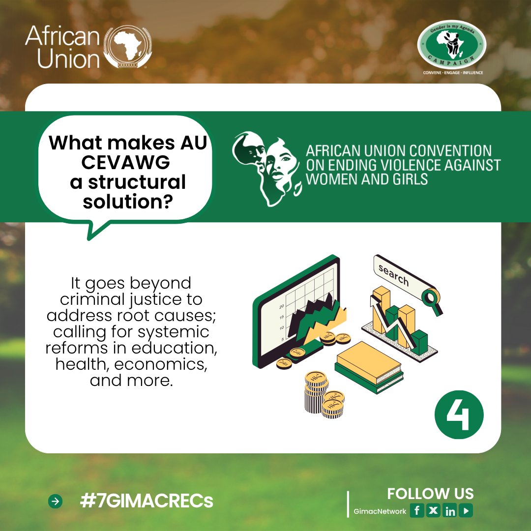 Ending violence isn't only about punishing perpetrators—it’s about rebuilding broken systems.
AU CEVAWG challenges the roots, not just the results.
#7GIMACRECs #14GIMACYouth