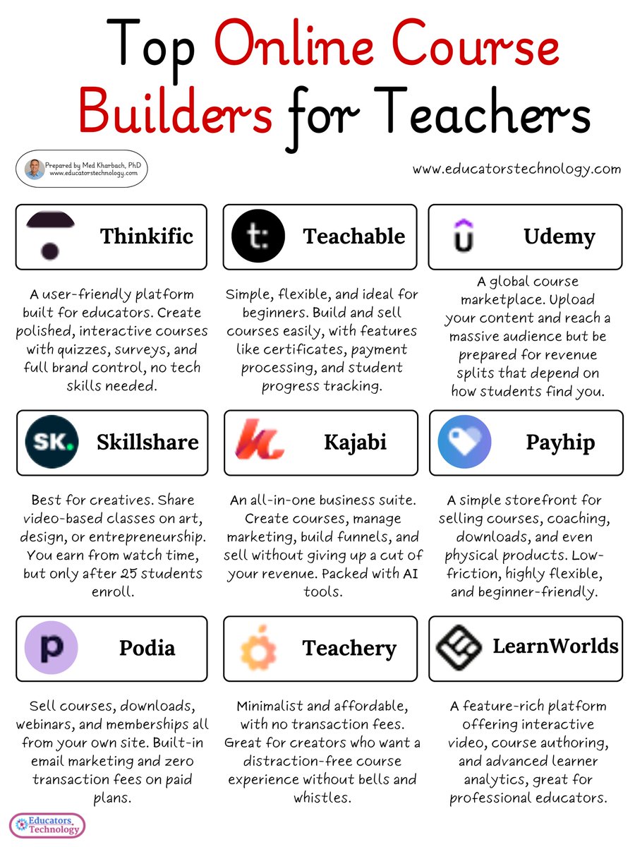 Med Kharbach, PhD (@educatorstech) on Twitter photo  Med Kharbach, PhD (@educatorstech) on Twitter photo