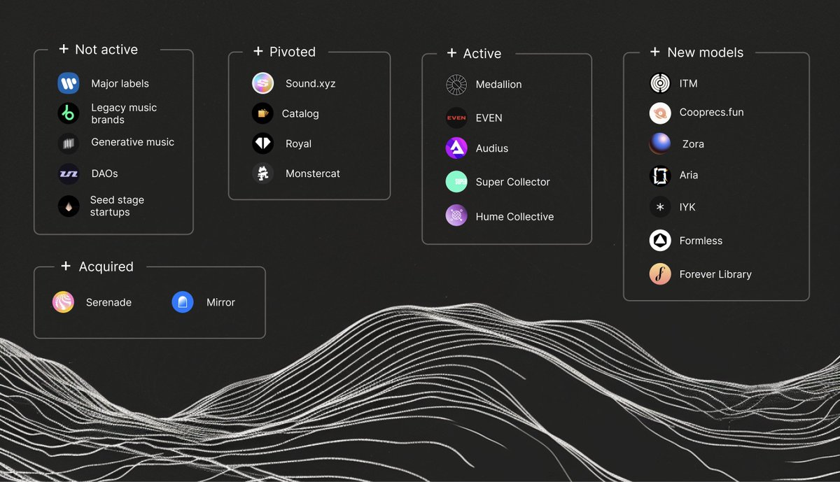 I thought music nfts and "web3" was our best chance to meaningfully change the music industry.

I still do.

But we are in a deep rut.

So it's time for a vibe check. Who's still here? And where are the opportunities right now?

↓