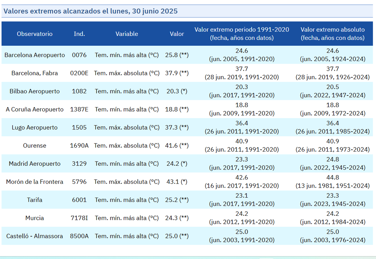 Best Time to Visit Barcelona 2026 | Seasons, Things to do, Tips, image size:1200x827