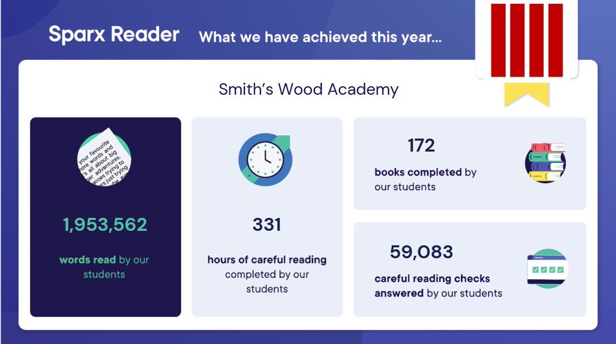 Good Work from our students this year! 
<a href="/SparxReader/">Sparx Reader</a>