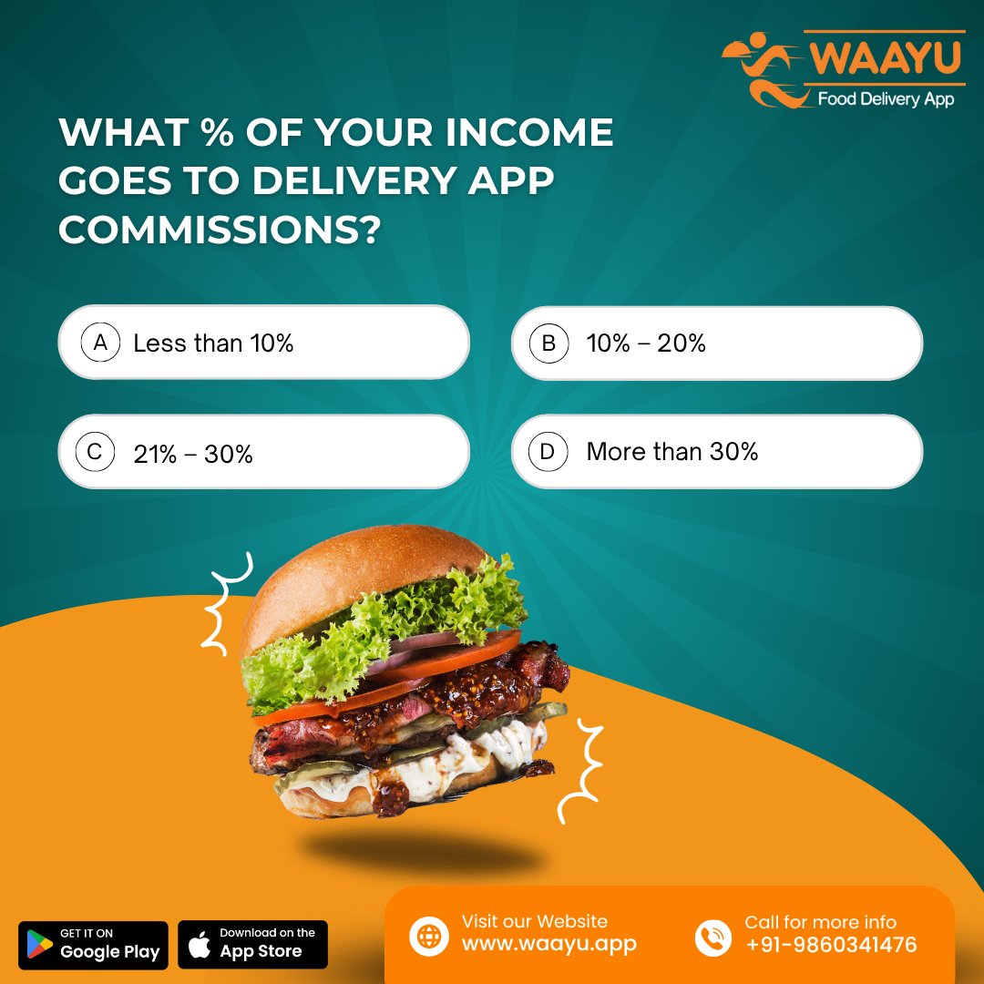 WAAYU_App's tweet photo. ❓ Poll Time! | Restaurant Owners &amp; Managers
What % of your income goes to delivery app commissions?

A. Less than 10%
B. 10% – 20%
C. 21% – 30%
D. More than 30%
#WAAYU #ZeroCommission #RestaurantPoll #FoodBusinessIndia #RestaurantOwners #GrowWithWAAYU https://t.co/ItF8SXNgku
