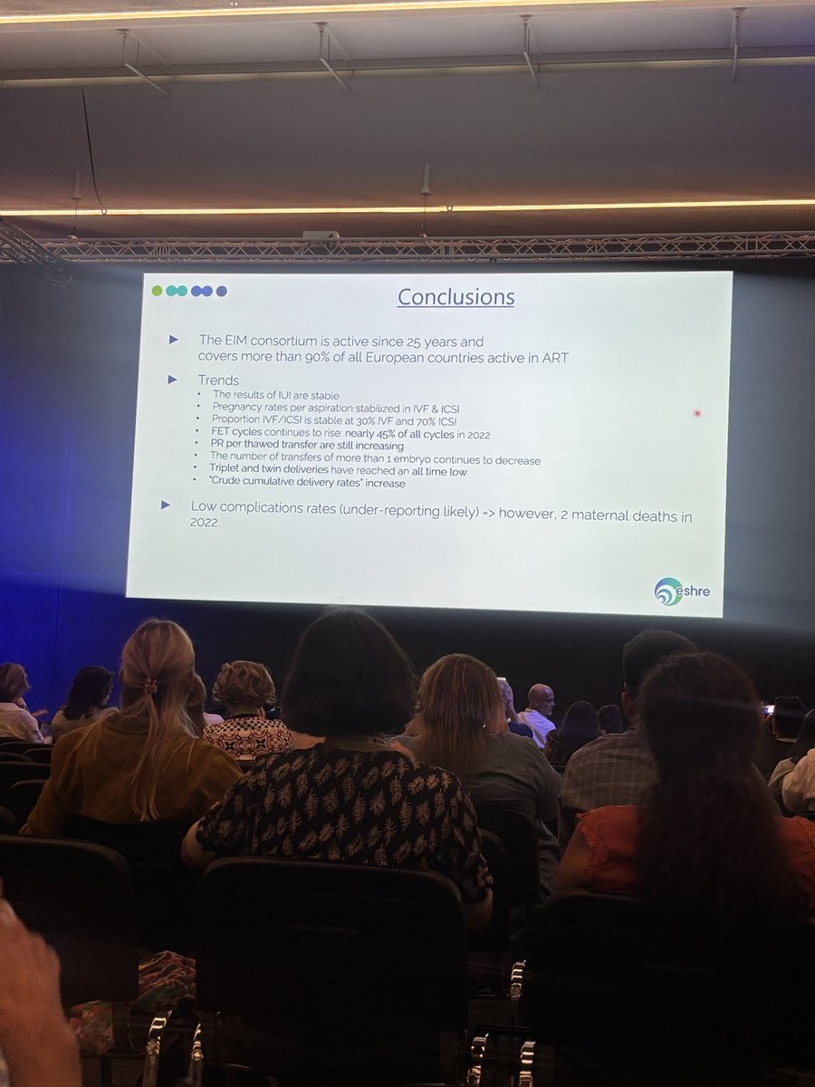 ProfFMcAuliffe's tweet image. .#ESHRE2025 #EuropeanRegistry shows improved success with #ART and rates of #SingleEmbryoTransfer encouraging with room to improve multiple pregnancy rates of 10%