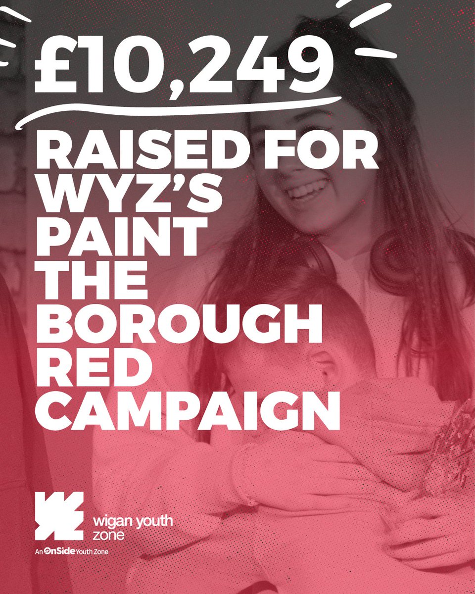WiganYouthZone's tweet photo. That’s a wrap!  We raised £10,249 for life-changing well-being support for young people. ❤️

683 hours funded, 30+ meaningful conversations a week made possible. Thanks to everyone who baked, trekked, got gunged &amp; donated. Together, we made this happen! https://t.co/z0FAhnSE97