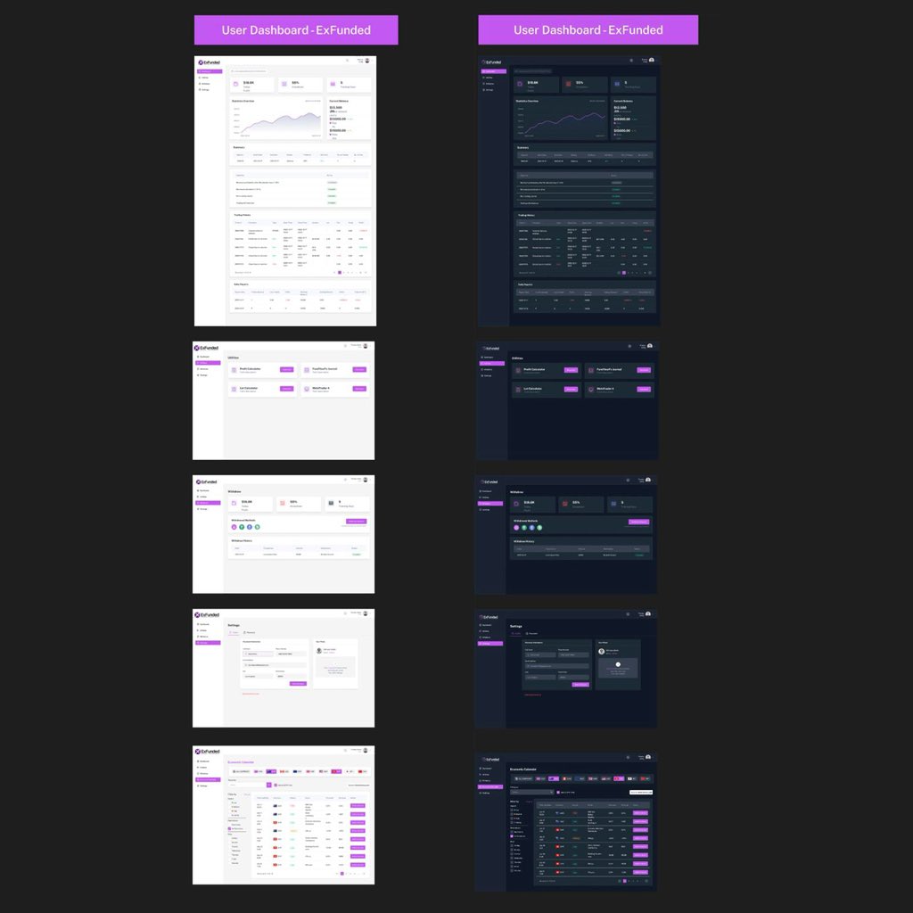 Expressfunded's tweet image. 📣 ExFunded Official Update 📣

We’re finally at the end of our transitioning phase! 🚀
It took a little longer than expected, but the hard work is done — and we’re excited to let you know that we’ll be going LIVE tomorrow! 🔥

We truly appreciate your patience, support, and…