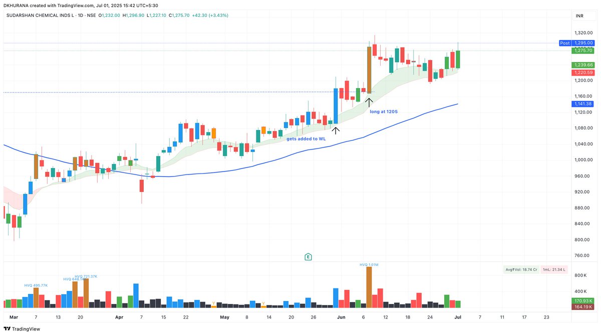 iDavinderK's tweet image. Some picture perfect contractions I plan to pyramid or add fresh after closing first trade.

#Delhivery
#GRMOVER
#Sudarshan
#Exicom