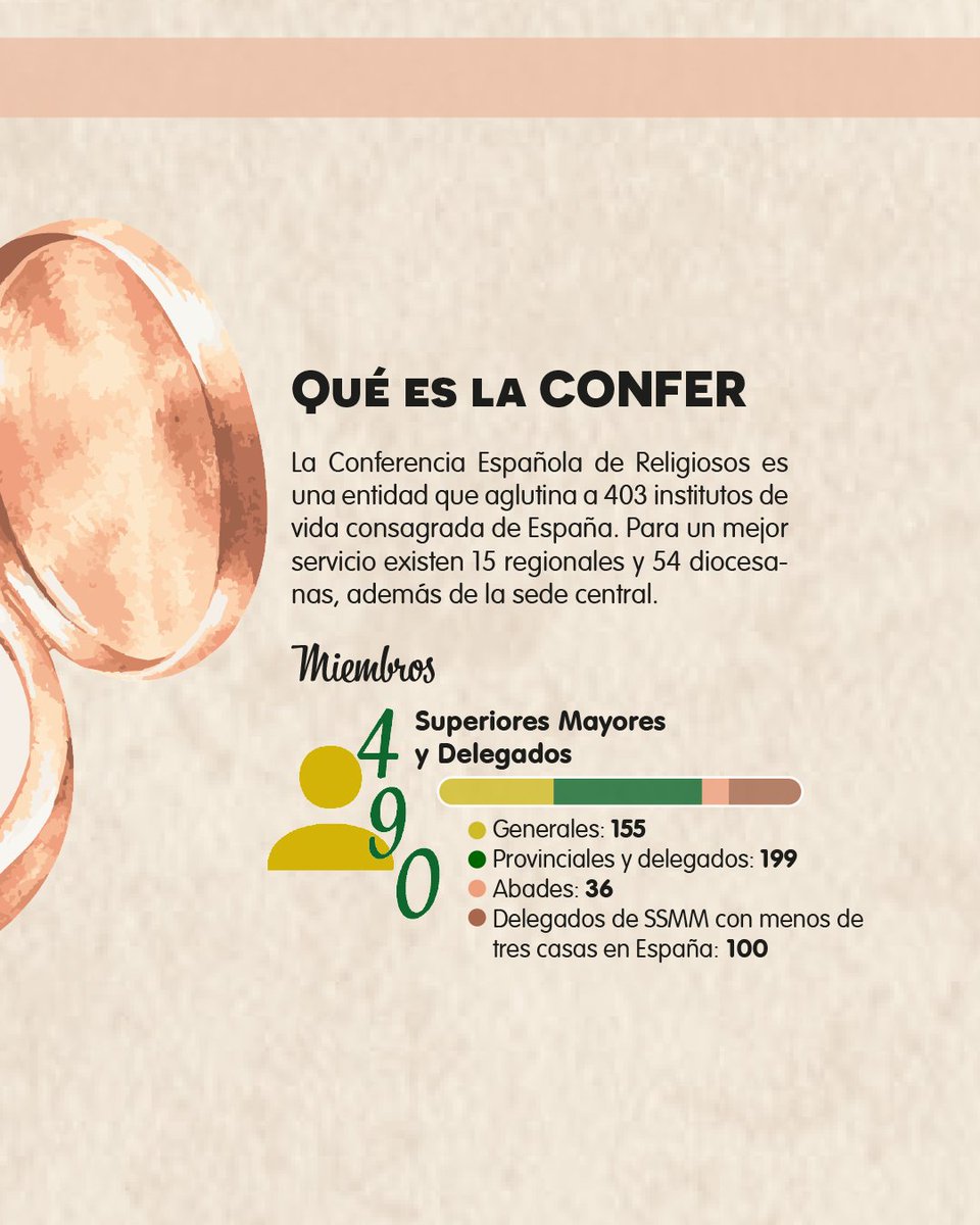 💫 𝗠𝗲𝗺𝗼𝗿𝗶𝗮 𝟮𝟬𝟮𝟰 🧭 
𝘓𝘢 𝘷𝘪𝘥𝘢 𝘤𝘰𝘯𝘴𝘢𝘨𝘳𝘢𝘥𝘢 𝘦𝘯 𝘌𝘴𝘱𝘢𝘯̃𝘢, ¿𝘱𝘰𝘳 𝘥𝘰́𝘯𝘥𝘦 𝘢𝘯𝘥𝘢?