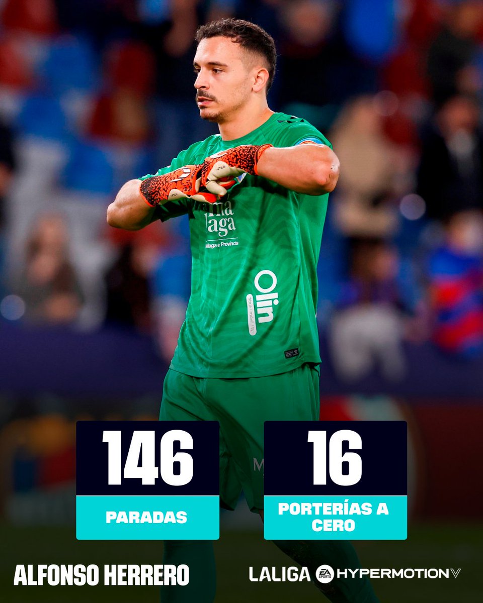 🧤El guardián de La Rosaleda. 

<a href="/alf_herrero/">Alfonso Herrero</a> 💙 <a href="/MalagaCF/">Málaga CF</a> 

#LALIGAHYPERMOTION