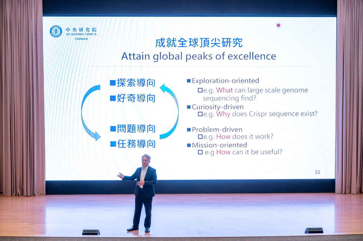 AcadSinica's tweet photo. Academia Sinica Conference Open: Unlocking Governance Strategies and Research Achievements
https://t.co/mu0BAFiEcx
#AcademiaSinicaConference #ASConference #Research #StrategicGoals #globalissues https://t.co/GPoouCTerf