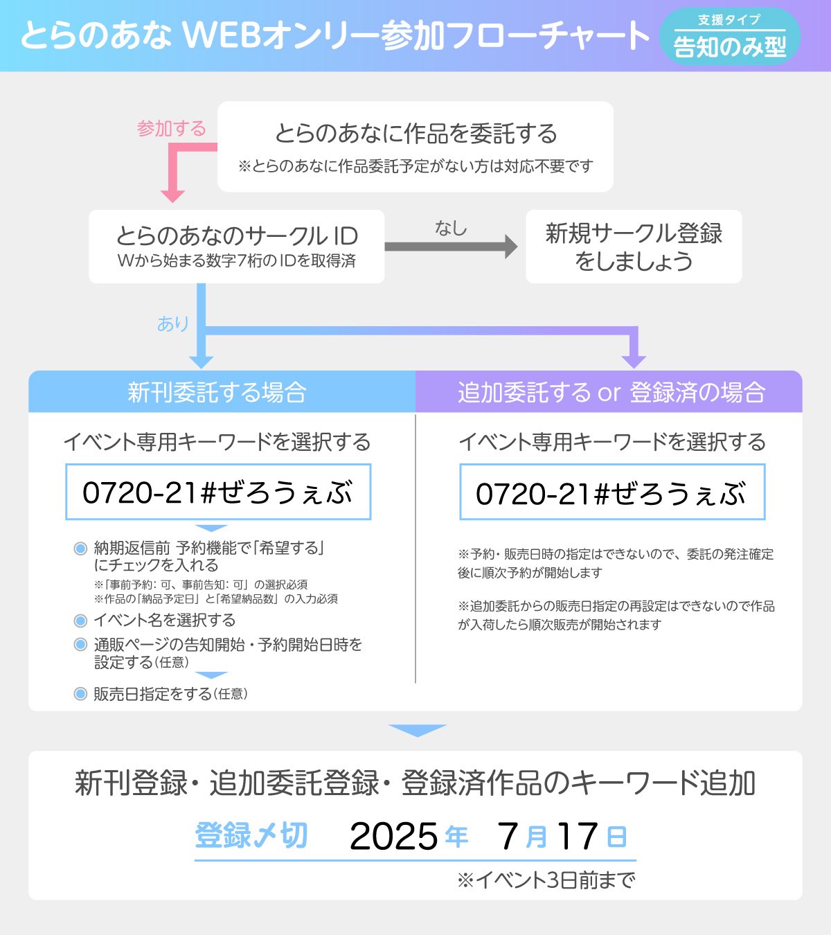 購入者ページの為、購入不可です Qoo10で違う商品を2つ購入し、shipnergyと国際エキスプレス