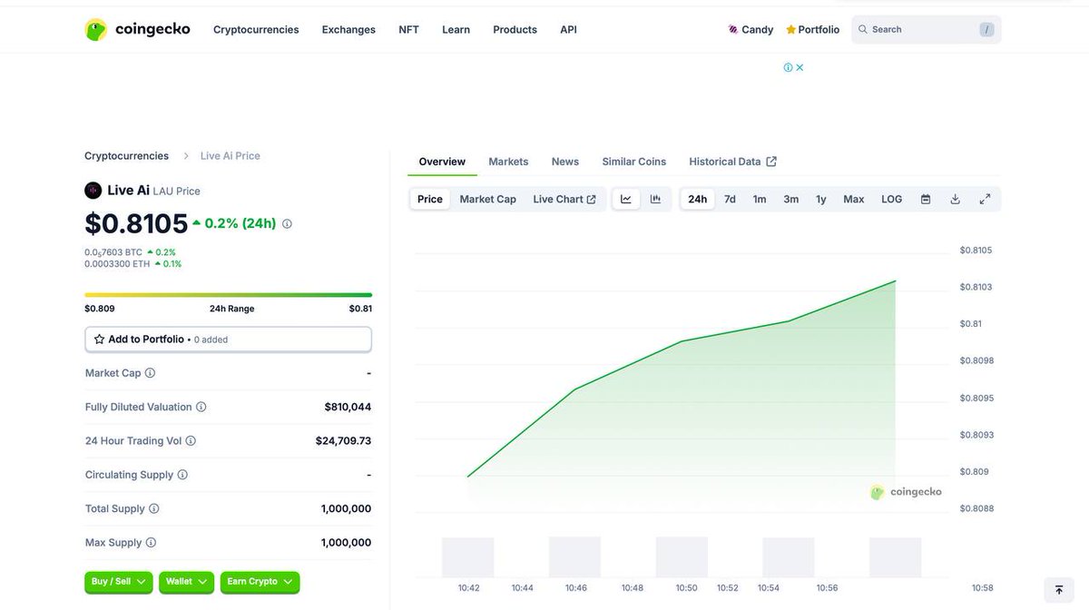 Live AI just got listed on <a href="/coingecko/">CoinGecko</a> 

Strategy + timing + alignment = Beast mode chart

🎶🎶🎶

5M+ will be insanely fun.