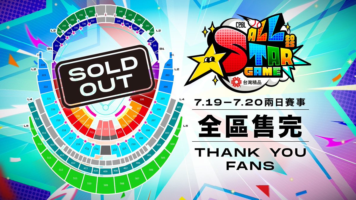 All tickets SOLD OUT!
Thank you fans for the incredible support! This summer’s #CPBL #AllStarGame will be unforgettable because of YOU🌟
今回のオールスターゲームチケットは完売しました⚾️
皆さんの熱いご声援､本当にありがとうございます🙏🏼
#台湾プロ野球 #CPBL_ASG
#NewChapter #新篇章