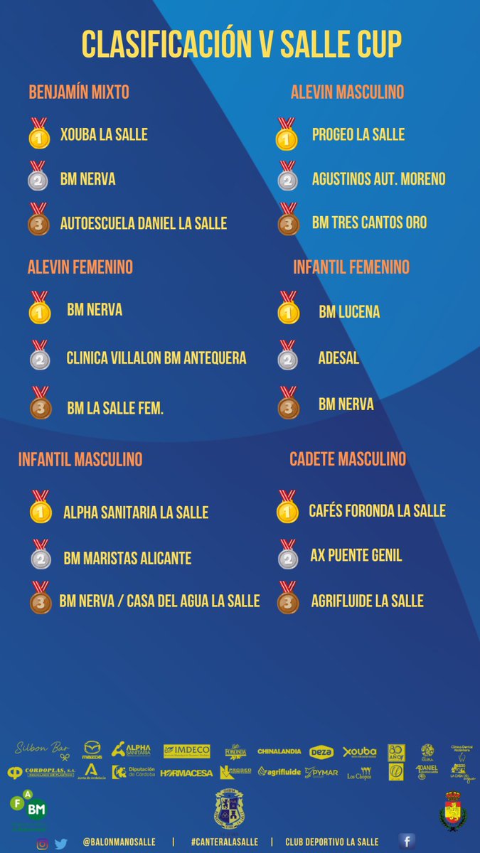 Concluye la V Edición de La Salle Cup con éxito de participación.

Os dejamos la clasificación del torneo

¡Nos vemos en la próxima edición!
