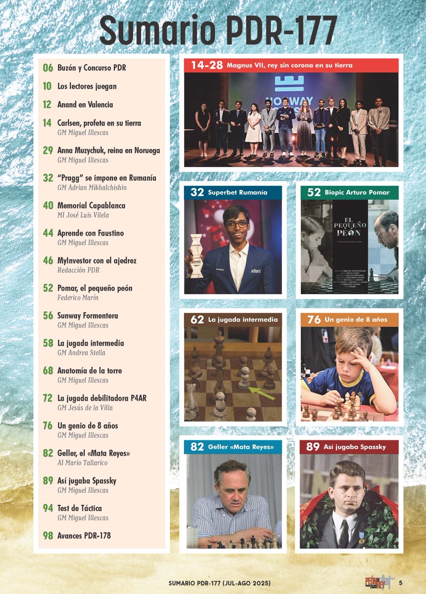 revistaPDR's tweet image. ♟️ Nuevo Peón de Rey nº 177 (jul-ago 2025) @MagnusCarlsen 👑 rey sin corona, séptimo @NorwayChess 👸 @annamuzychuk90 reina en #Norway 🤔🧩 Nuevo Concurso de verano para mentes afiladas 🧙Así jugaba Spassky por @IllescasMiguel 🙏 RT 💝 #suscripcionPDR #PDR177