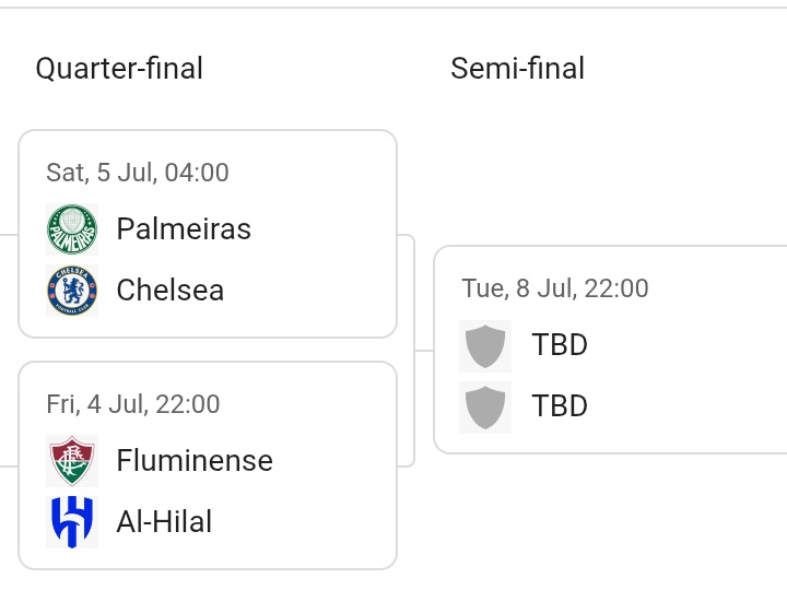 Imagine if we fail to reach the finals😂😭