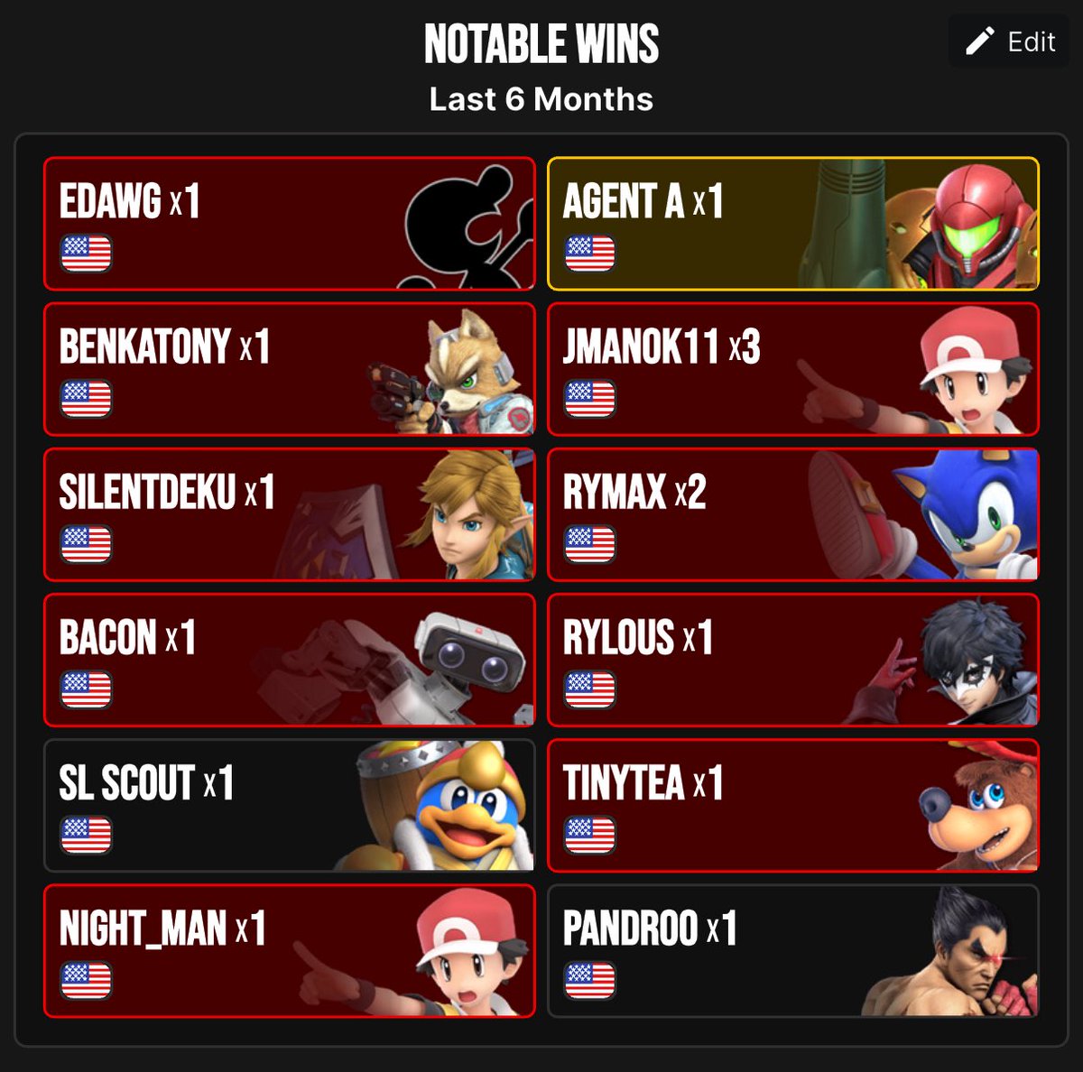 Jagm3854's tweet image. Not bad for my most inactive year