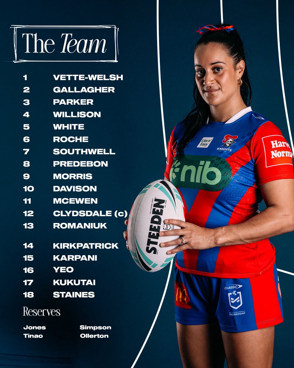 The Round 1 NRLW team list is in ⚔️

#defendthekingdom