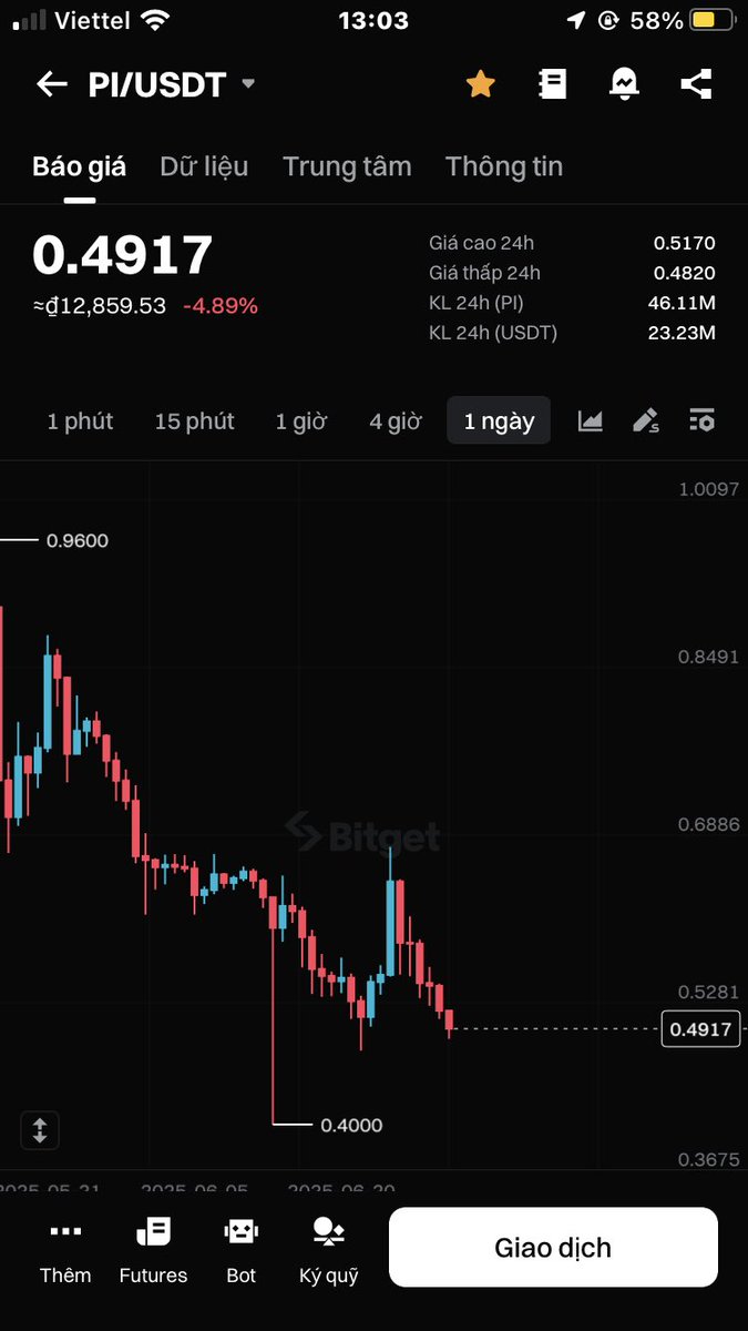 Mr.CongPi⚡️ tweet media