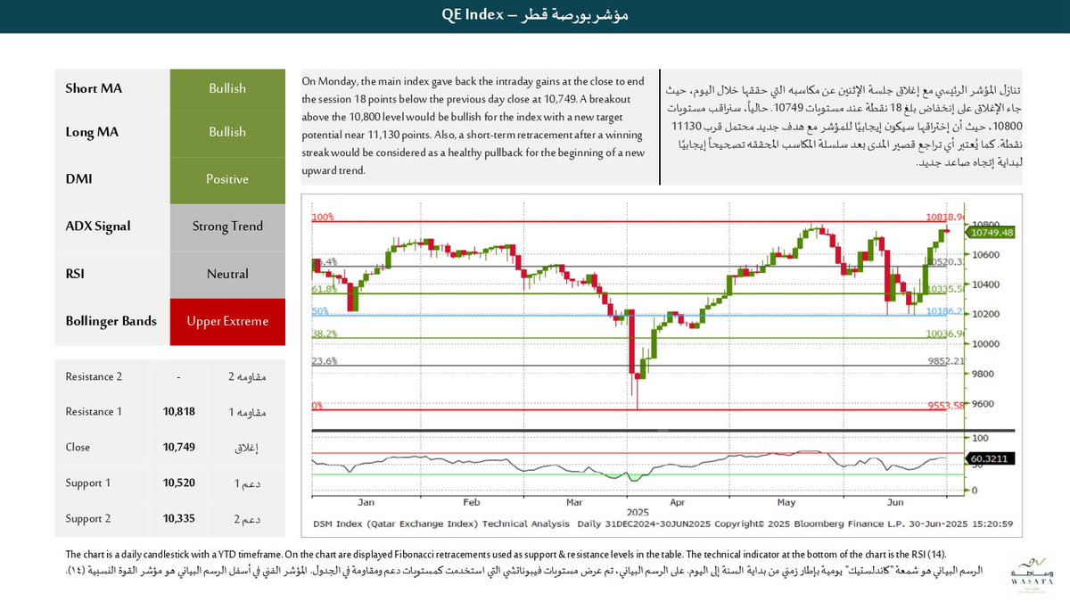 Wasata Financial Securities tweet media