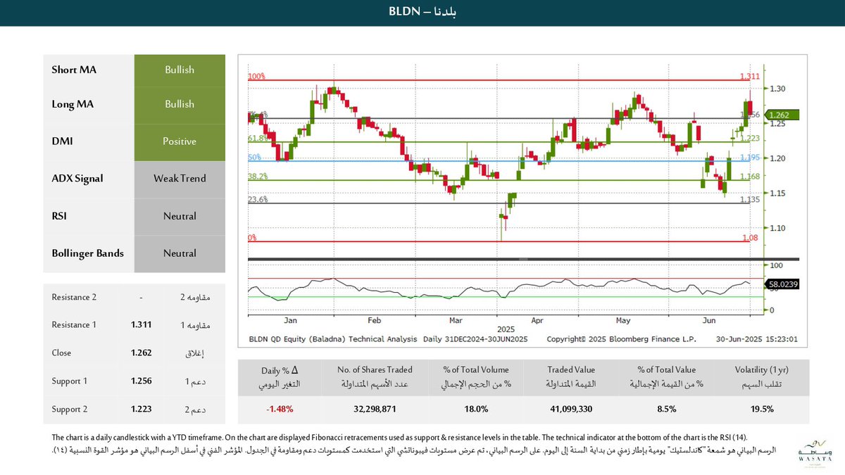 Wasata Financial Securities tweet media