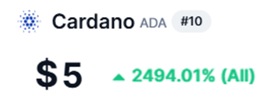 #Cardano is this still what you expect ?