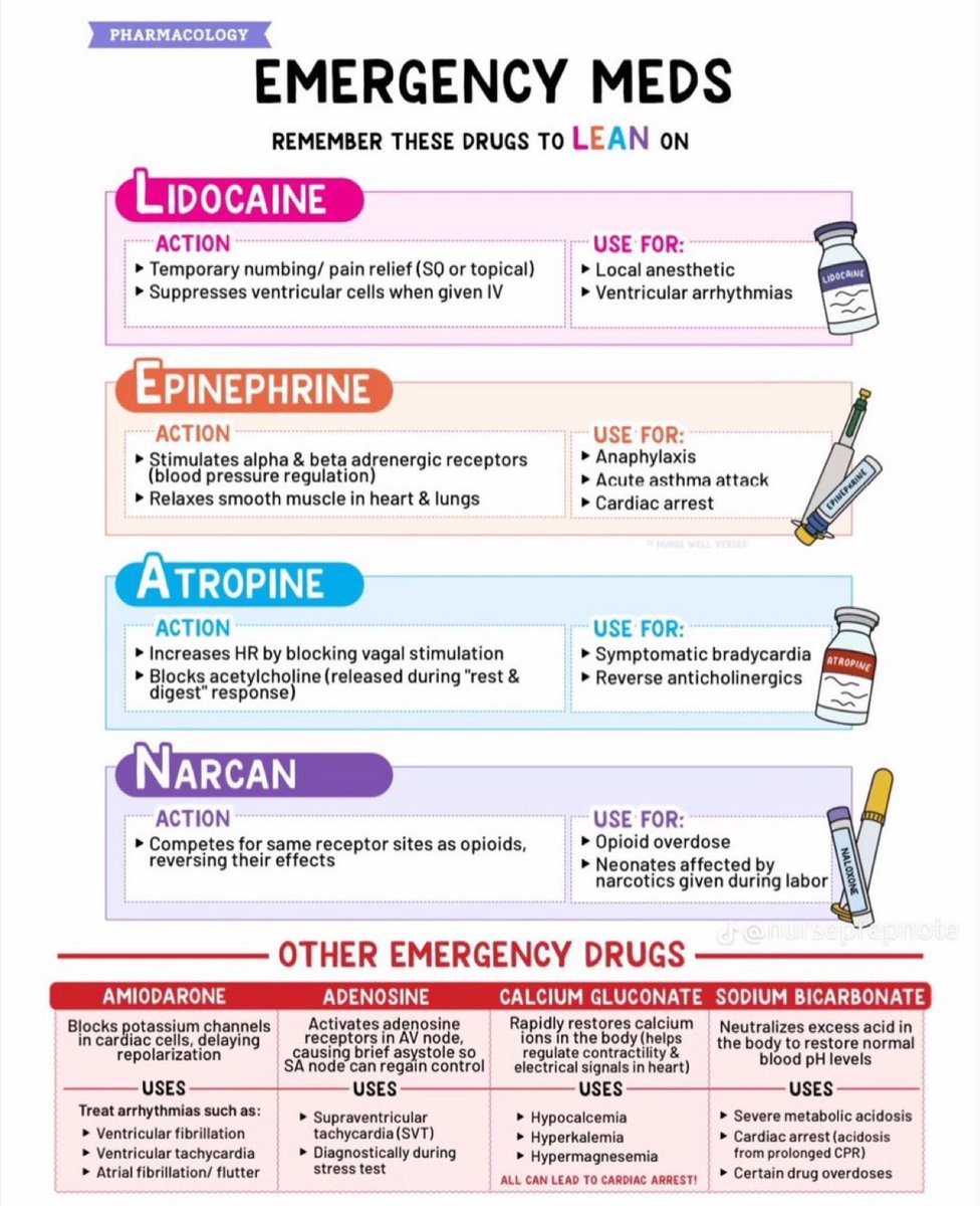 Emergency Medicine