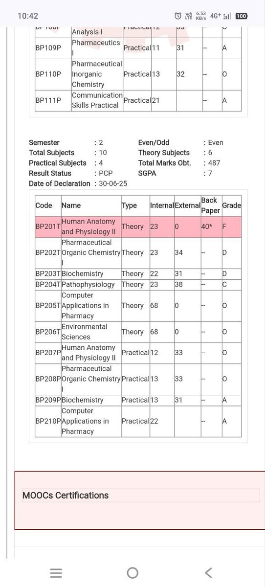 AKTU B Pharm Result and Carry Over Result Out