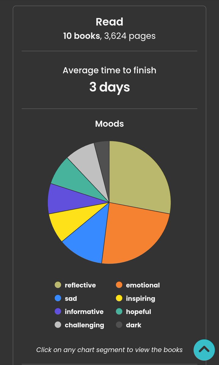 Read some of the best books in June 💜