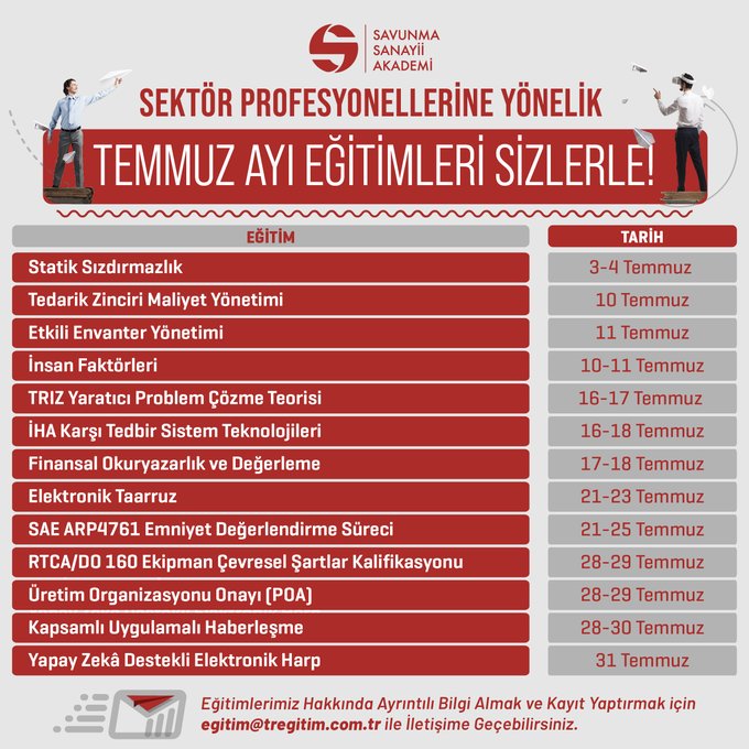 Resim