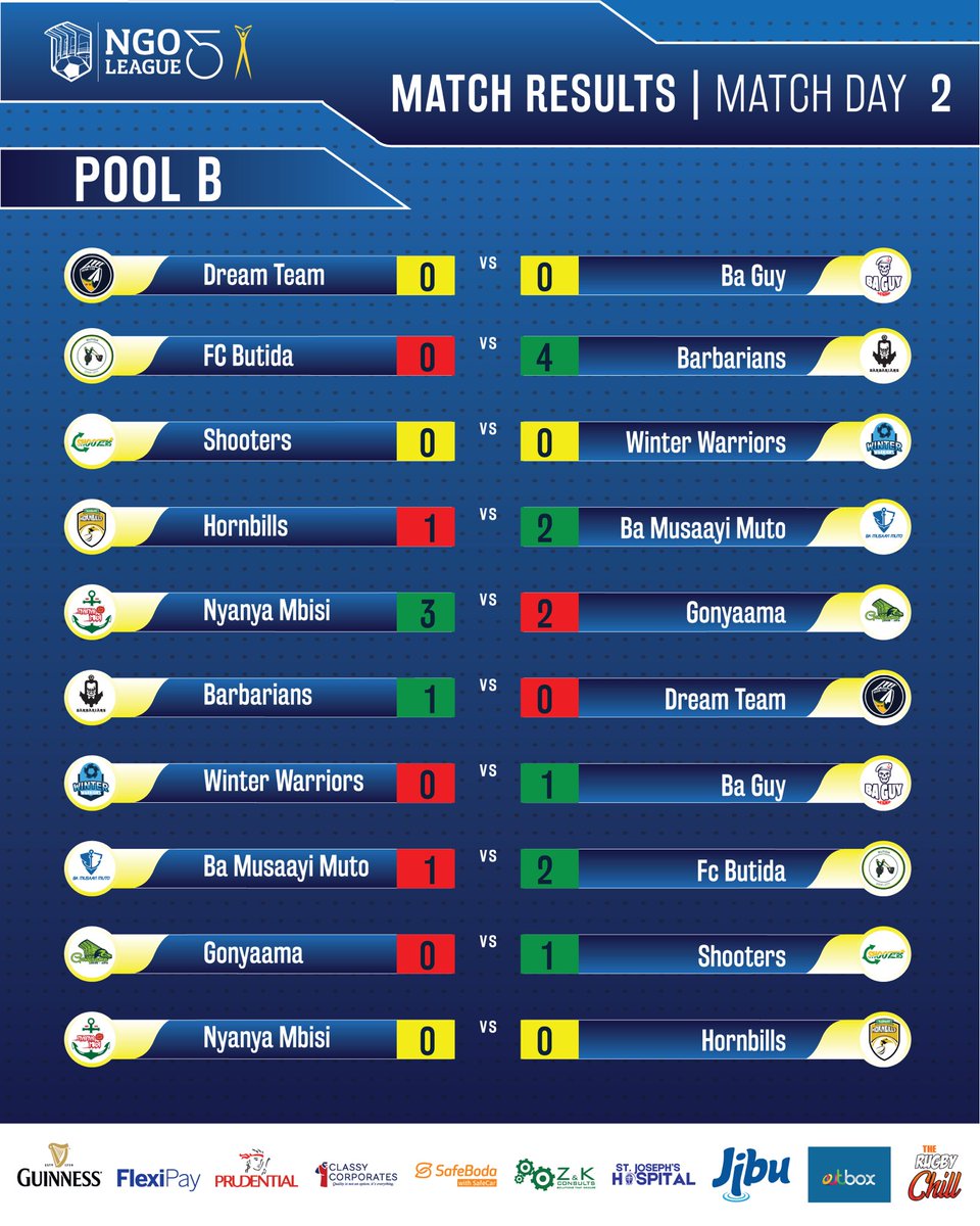#TNLV Matchday 2 Results 📌