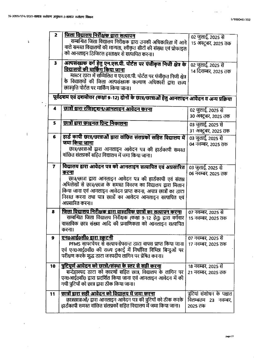 obc_up's tweet photo. महत्वपूर्ण सूचना :  अन्य पिछड़ा वर्ग (OBC) के विद्यार्थियों हेतु प्री-मैट्रिक एवं पोस्ट-मैट्रिक (11-12) छात्रवृत्ति योजना (शैक्षणिक सत्र 2025-26) के लिए समय-सारणी जारी . https://t.co/upGU48FeLL