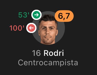 Entra en el 53 y Guardiola lo cambia en la prórroga💀💀

El peor Balón de Oro de la historia.