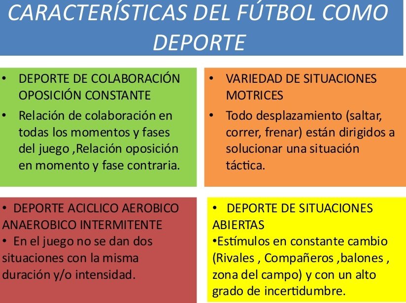 CARACTERÍSTICAS DEL FUTBOL COMO DEPORTE DE INVASIÓN EN ESPACIO COMÚN.
Una vez analizados estos aspectos, entendiendo el futbol como un  deporte con predominancia táctica y como un todo inquebrantable se pueden generar y programar tareas específicas al deporte.