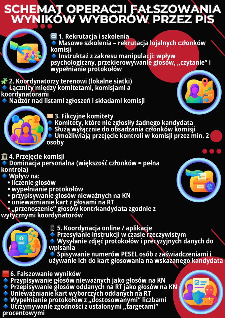 GMozdzynski's tweet photo. @wirtualnapolska @GurgulKamila Taak  jasne.. Znamy Was z WP, od lat służycie ruskiej PiSdecji, a w swym "rzetelnym" opisywaniu rzeczywistości rywalizujecie obiektywnością z ŁAWROWEM.
#ruskieonuce
#WPiS
#WPtoPiS https://t.co/GFTiRqUm8k