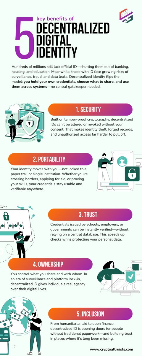 interlinkturk's tweet image. 🎉 PoP ile sahte hesaplara veda! InterLink ID ile yalnızca gerçek insanlar ağı büyütüyor. Sen de dünyayı “tek biyometrik” ile şekillendirmek ister misin? #InterLinkID #Blockchain