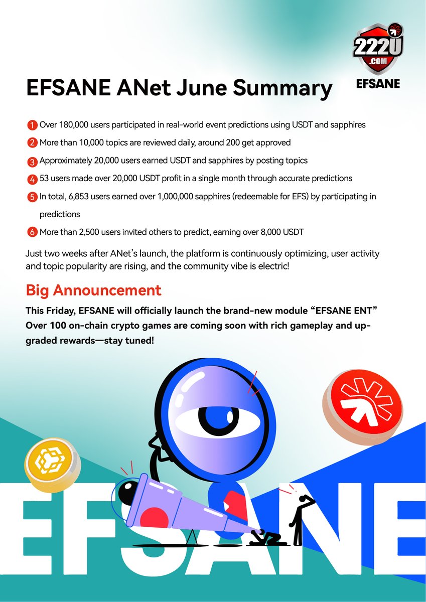 📊 EFSANE ANet June Summary 1️⃣ More than 180,000 users participated in  real-life event predictions with USDT and Sapphires 2️⃣ More than 10,000  topics are reviewed daily, of which about 200 have