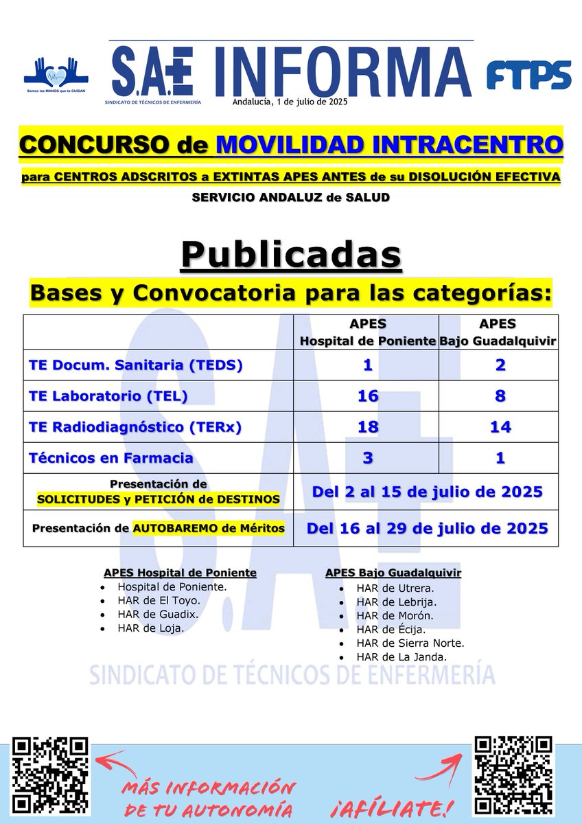 SaeAndalucia's tweet image. #SAEAndalucíaInforma | 📢 Concurso de Movilidad INTRACENTRO Extintas APES - Publicadas Bases y Convocatoria categorías #TEDS, #TEL, #TERx y #TF en el #SAS

➕Información en tu Sección Sindical #SAEAndalucía 🙂👍

#SomosLasManosQueTeCuidan