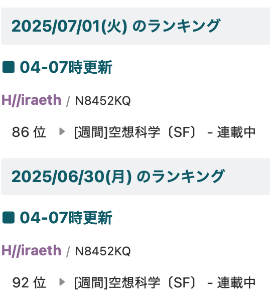 HACK_HOT_PiZZA's tweet photo. メンバーの呟貝が書いてくれている小説、着実に順位を上げているようでトップ100入りを果たして現在週間86位だそう、この調子でぜひ伸ばしていただき研究の計測ができる域にしたいですね
#HACKHOTPiZZA #Cyberpop #AImusic #didyoufindit #music #AI #小説 https://t.co/pM7xhk3mj2