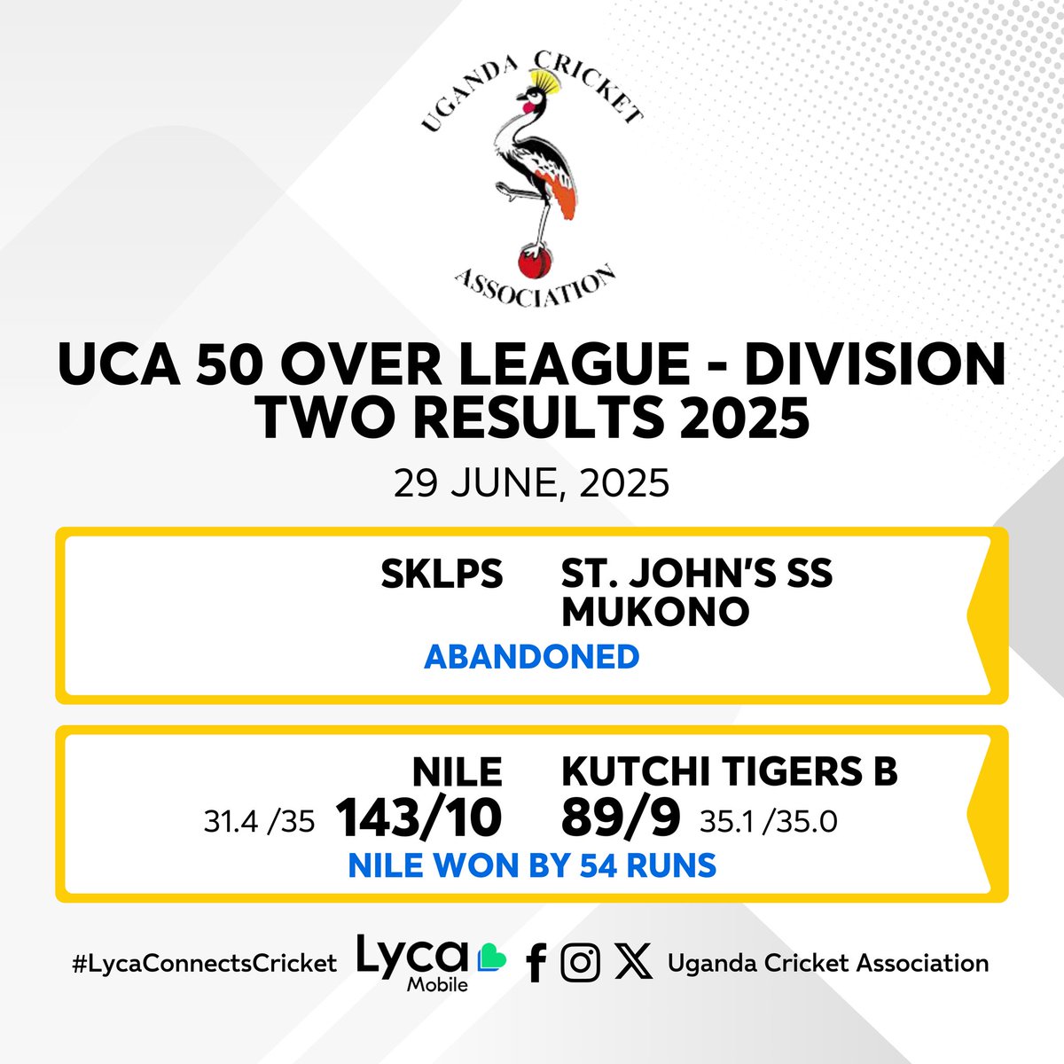 Rounders beat Aboojo to move up to 5th on the log.

Kutchi Tigers record a 30-run win (D/L) to strengthen their lead.

Nile earn a 54-run win against Kutchi Tiger B in Division Two. 

#LycaConnectsCricket
