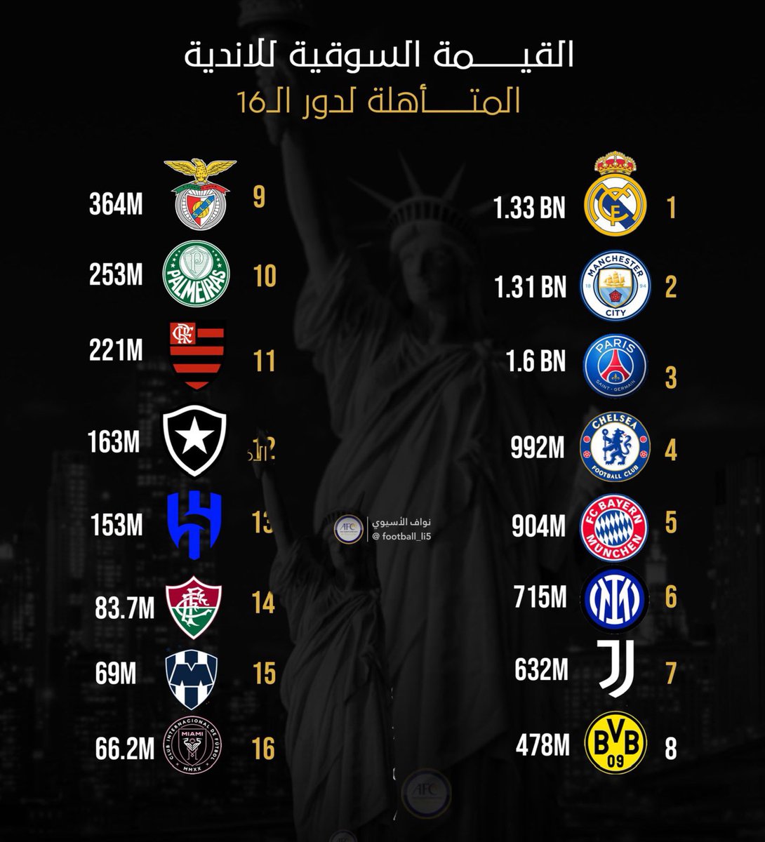 والآن كم قيمة الهلال ..