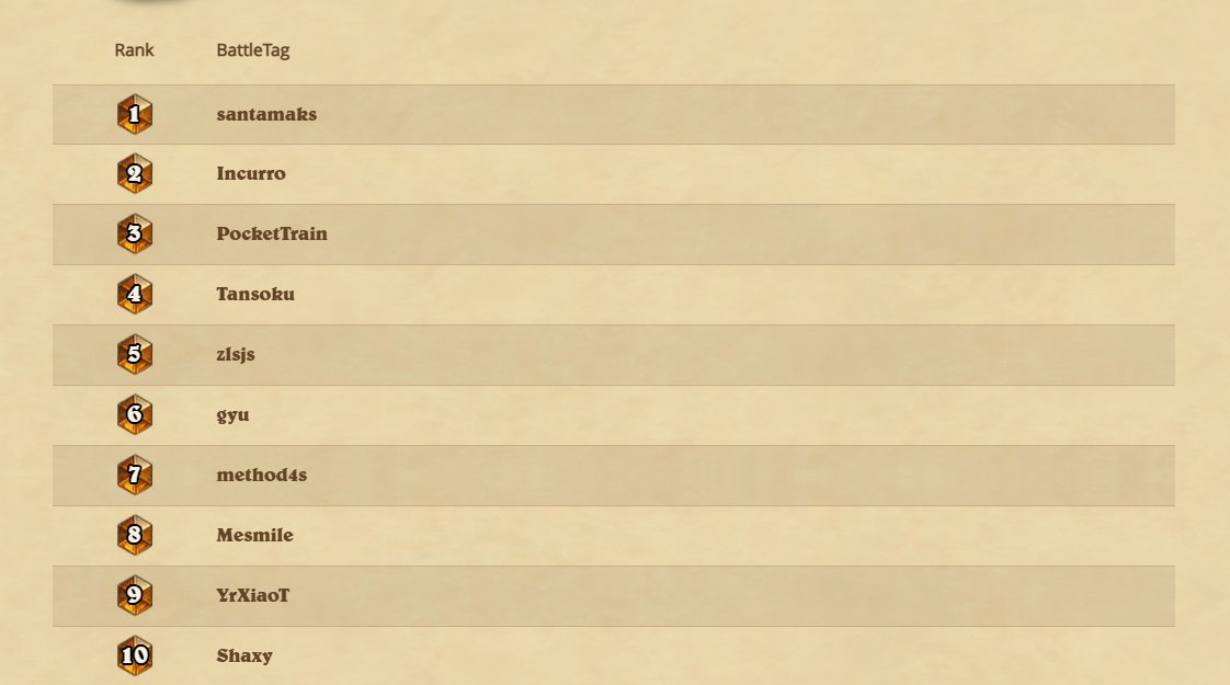 mthd (@method4s) on Twitter photo Finished rank 7 on NA, 1 win away with 30 minutes to go but i failed in the end. Congrats <a href="/santamaks_/">santamaks ๐บ๐ฆ</a> on rank 1, well deserved! Finished rank 7 on NA, 1 win away with 30 minutes to go but i failed in the end. Congrats <a href="/santamaks_/">santamaks ๐บ๐ฆ</a> on rank 1, well deserved!
