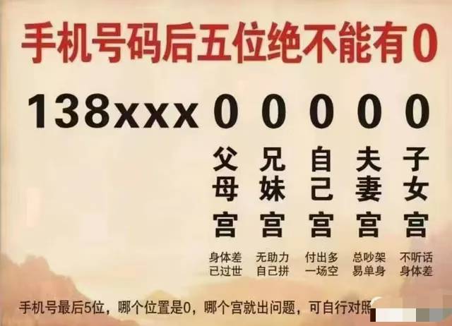 数字能量————五鬼星
​
​天医＋五鬼  
136 318 681 863 497 936 279 724
​磁场：花钱如流水
​
​生气+五鬼
​142 418 679 763 397 936 281 824
​磁场：夜晚难入睡
​
​延年+五鬼
​197 918 781 879 342 436 263 624
​磁场：前程易自毁
​
​六煞+五鬼
​163 618 479 742381 836 279 924
​磁场：感情易出轨