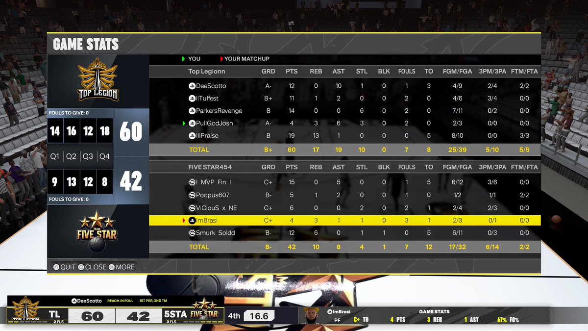 tuffest๐ (@tuffestt) on Twitter photo Ggs to these teams as we sweep <a href="/2KClubhouse/">2KClubHouse ๐</a>
๐ฆธ๐พโโ๏ธ<a href="/DeeScottoo/">D. Scotto</a>
๐<a href="/tuffestt/">tuffest๐</a>
๐<a href="/XParkersRevenge/">ParkersRevenge</a>
๐<a href="/PGJoshK/">๐
ฟ๏ธG</a>
๐ถ<a href="/LuhPraise/">P R A I S E</a>
<a href="/BALLHOG2K/">BALLHOG ๐๐</a> Ggs to these teams as we sweep <a href="/2KClubhouse/">2KClubHouse ๐</a>
๐ฆธ๐พโโ๏ธ<a href="/DeeScottoo/">D. Scotto</a>
๐<a href="/tuffestt/">tuffest๐</a>
๐<a href="/XParkersRevenge/">ParkersRevenge</a>
๐<a href="/PGJoshK/">๐
ฟ๏ธG</a>
๐ถ<a href="/LuhPraise/">P R A I S E</a>
<a href="/BALLHOG2K/">BALLHOG ๐๐</a>